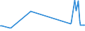 KN 55134300 /Exporte /Einheit = Preise (Euro/Bes. Maßeinheiten) /Partnerland: Litauen /Meldeland: Europäische Union /55134300:Gewebe aus šberwiegend, Jedoch < 85 ght Polyester-spinnfasern, Haupts„chlich Oder Ausschlieálich mit Baumwolle Gemischt und mit Einem Gewicht von <= 170 G/MÂ², Bedruckt (Ausg. in 3- Oder 4-bindigem K”per, Einschl. Doppelk”per Sowie in Leinwandbindung)