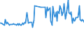 KN 55134300 /Exporte /Einheit = Preise (Euro/Bes. Maßeinheiten) /Partnerland: Polen /Meldeland: Europäische Union /55134300:Gewebe aus šberwiegend, Jedoch < 85 ght Polyester-spinnfasern, Haupts„chlich Oder Ausschlieálich mit Baumwolle Gemischt und mit Einem Gewicht von <= 170 G/MÂ², Bedruckt (Ausg. in 3- Oder 4-bindigem K”per, Einschl. Doppelk”per Sowie in Leinwandbindung)