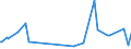 KN 55134300 /Exporte /Einheit = Preise (Euro/Bes. Maßeinheiten) /Partnerland: Slowakei /Meldeland: Europäische Union /55134300:Gewebe aus šberwiegend, Jedoch < 85 ght Polyester-spinnfasern, Haupts„chlich Oder Ausschlieálich mit Baumwolle Gemischt und mit Einem Gewicht von <= 170 G/MÂ², Bedruckt (Ausg. in 3- Oder 4-bindigem K”per, Einschl. Doppelk”per Sowie in Leinwandbindung)