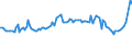 KN 55134300 /Exporte /Einheit = Preise (Euro/Bes. Maßeinheiten) /Partnerland: Rumaenien /Meldeland: Europäische Union /55134300:Gewebe aus šberwiegend, Jedoch < 85 ght Polyester-spinnfasern, Haupts„chlich Oder Ausschlieálich mit Baumwolle Gemischt und mit Einem Gewicht von <= 170 G/MÂ², Bedruckt (Ausg. in 3- Oder 4-bindigem K”per, Einschl. Doppelk”per Sowie in Leinwandbindung)