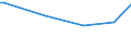 KN 55134300 /Exporte /Einheit = Preise (Euro/Bes. Maßeinheiten) /Partnerland: Ehem.jug.rep.mazed /Meldeland: Europäische Union /55134300:Gewebe aus šberwiegend, Jedoch < 85 ght Polyester-spinnfasern, Haupts„chlich Oder Ausschlieálich mit Baumwolle Gemischt und mit Einem Gewicht von <= 170 G/MÂ², Bedruckt (Ausg. in 3- Oder 4-bindigem K”per, Einschl. Doppelk”per Sowie in Leinwandbindung)