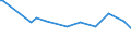 KN 55134300 /Exporte /Einheit = Preise (Euro/Bes. Maßeinheiten) /Partnerland: El Salvador /Meldeland: Europäische Union /55134300:Gewebe aus šberwiegend, Jedoch < 85 ght Polyester-spinnfasern, Haupts„chlich Oder Ausschlieálich mit Baumwolle Gemischt und mit Einem Gewicht von <= 170 G/MÂ², Bedruckt (Ausg. in 3- Oder 4-bindigem K”per, Einschl. Doppelk”per Sowie in Leinwandbindung)