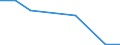 KN 55134300 /Exporte /Einheit = Preise (Euro/Bes. Maßeinheiten) /Partnerland: Guadeloupe /Meldeland: Europäische Union /55134300:Gewebe aus šberwiegend, Jedoch < 85 ght Polyester-spinnfasern, Haupts„chlich Oder Ausschlieálich mit Baumwolle Gemischt und mit Einem Gewicht von <= 170 G/MÂ², Bedruckt (Ausg. in 3- Oder 4-bindigem K”per, Einschl. Doppelk”per Sowie in Leinwandbindung)