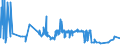 KN 55134900 /Exporte /Einheit = Preise (Euro/Bes. Maßeinheiten) /Partnerland: Luxemburg /Meldeland: Eur27_2020 /55134900:Gewebe aus überwiegend, Jedoch < 85 ght Synthetischen Spinnfasern, Hauptsächlich Oder Ausschließlich mit Baumwolle Gemischt und mit Einem Gewicht von <= 170 G/m², Bedruckt (Ausg. aus Polyester-spinnfasern in Leinwandbindung)