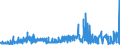 KN 55134900 /Exporte /Einheit = Preise (Euro/Bes. Maßeinheiten) /Partnerland: Schweden /Meldeland: Eur27_2020 /55134900:Gewebe aus überwiegend, Jedoch < 85 ght Synthetischen Spinnfasern, Hauptsächlich Oder Ausschließlich mit Baumwolle Gemischt und mit Einem Gewicht von <= 170 G/m², Bedruckt (Ausg. aus Polyester-spinnfasern in Leinwandbindung)