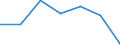 KN 55134900 /Exporte /Einheit = Preise (Euro/Bes. Maßeinheiten) /Partnerland: Schweiz /Meldeland: Eur27 /55134900:Gewebe aus überwiegend, Jedoch < 85 ght Synthetischen Spinnfasern, Hauptsächlich Oder Ausschließlich mit Baumwolle Gemischt und mit Einem Gewicht von <= 170 G/m², Bedruckt (Ausg. aus Polyester-spinnfasern in Leinwandbindung)