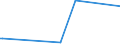 KN 55134900 /Exporte /Einheit = Preise (Euro/Bes. Maßeinheiten) /Partnerland: Liechtenstein /Meldeland: Eur15 /55134900:Gewebe aus überwiegend, Jedoch < 85 ght Synthetischen Spinnfasern, Hauptsächlich Oder Ausschließlich mit Baumwolle Gemischt und mit Einem Gewicht von <= 170 G/m², Bedruckt (Ausg. aus Polyester-spinnfasern in Leinwandbindung)