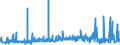 KN 55134900 /Exporte /Einheit = Preise (Euro/Bes. Maßeinheiten) /Partnerland: Oesterreich /Meldeland: Eur27_2020 /55134900:Gewebe aus überwiegend, Jedoch < 85 ght Synthetischen Spinnfasern, Hauptsächlich Oder Ausschließlich mit Baumwolle Gemischt und mit Einem Gewicht von <= 170 G/m², Bedruckt (Ausg. aus Polyester-spinnfasern in Leinwandbindung)