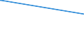 KN 55134900 /Exporte /Einheit = Preise (Euro/Bes. Maßeinheiten) /Partnerland: San Marino /Meldeland: Eur28 /55134900:Gewebe aus überwiegend, Jedoch < 85 ght Synthetischen Spinnfasern, Hauptsächlich Oder Ausschließlich mit Baumwolle Gemischt und mit Einem Gewicht von <= 170 G/m², Bedruckt (Ausg. aus Polyester-spinnfasern in Leinwandbindung)