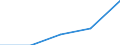 KN 55134900 /Exporte /Einheit = Preise (Euro/Tonne) /Partnerland: Jugoslawien /Meldeland: Eur27 /55134900:Gewebe aus überwiegend, Jedoch < 85 ght Synthetischen Spinnfasern, Hauptsächlich Oder Ausschließlich mit Baumwolle Gemischt und mit Einem Gewicht von <= 170 G/m², Bedruckt (Ausg. aus Polyester-spinnfasern in Leinwandbindung)