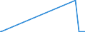 KN 55134900 /Exporte /Einheit = Preise (Euro/Bes. Maßeinheiten) /Partnerland: Georgien /Meldeland: Europäische Union /55134900:Gewebe aus überwiegend, Jedoch < 85 ght Synthetischen Spinnfasern, Hauptsächlich Oder Ausschließlich mit Baumwolle Gemischt und mit Einem Gewicht von <= 170 G/m², Bedruckt (Ausg. aus Polyester-spinnfasern in Leinwandbindung)