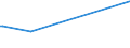 KN 55134900 /Exporte /Einheit = Preise (Euro/Bes. Maßeinheiten) /Partnerland: Benin /Meldeland: Eur15 /55134900:Gewebe aus überwiegend, Jedoch < 85 ght Synthetischen Spinnfasern, Hauptsächlich Oder Ausschließlich mit Baumwolle Gemischt und mit Einem Gewicht von <= 170 G/m², Bedruckt (Ausg. aus Polyester-spinnfasern in Leinwandbindung)