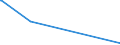 KN 55134900 /Exporte /Einheit = Preise (Euro/Bes. Maßeinheiten) /Partnerland: Aequat.guin. /Meldeland: Europäische Union /55134900:Gewebe aus überwiegend, Jedoch < 85 ght Synthetischen Spinnfasern, Hauptsächlich Oder Ausschließlich mit Baumwolle Gemischt und mit Einem Gewicht von <= 170 G/m², Bedruckt (Ausg. aus Polyester-spinnfasern in Leinwandbindung)