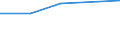 KN 55134900 /Exporte /Einheit = Preise (Euro/Tonne) /Partnerland: S.tome /Meldeland: Eur27 /55134900:Gewebe aus überwiegend, Jedoch < 85 ght Synthetischen Spinnfasern, Hauptsächlich Oder Ausschließlich mit Baumwolle Gemischt und mit Einem Gewicht von <= 170 G/m², Bedruckt (Ausg. aus Polyester-spinnfasern in Leinwandbindung)