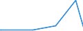 KN 55134900 /Exporte /Einheit = Preise (Euro/Bes. Maßeinheiten) /Partnerland: Kongo /Meldeland: Eur15 /55134900:Gewebe aus überwiegend, Jedoch < 85 ght Synthetischen Spinnfasern, Hauptsächlich Oder Ausschließlich mit Baumwolle Gemischt und mit Einem Gewicht von <= 170 G/m², Bedruckt (Ausg. aus Polyester-spinnfasern in Leinwandbindung)