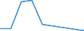 KN 55134900 /Exporte /Einheit = Preise (Euro/Bes. Maßeinheiten) /Partnerland: Dem. Rep. Kongo /Meldeland: Eur27 /55134900:Gewebe aus überwiegend, Jedoch < 85 ght Synthetischen Spinnfasern, Hauptsächlich Oder Ausschließlich mit Baumwolle Gemischt und mit Einem Gewicht von <= 170 G/m², Bedruckt (Ausg. aus Polyester-spinnfasern in Leinwandbindung)