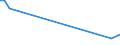 KN 55134900 /Exporte /Einheit = Preise (Euro/Bes. Maßeinheiten) /Partnerland: Aethiopien /Meldeland: Eur25 /55134900:Gewebe aus überwiegend, Jedoch < 85 ght Synthetischen Spinnfasern, Hauptsächlich Oder Ausschließlich mit Baumwolle Gemischt und mit Einem Gewicht von <= 170 G/m², Bedruckt (Ausg. aus Polyester-spinnfasern in Leinwandbindung)