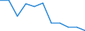 KN 5513 /Exporte /Einheit = Preise (Euro/Tonne) /Partnerland: Belgien/Luxemburg /Meldeland: Eur27 /5513:Gewebe aus überwiegend, Jedoch < 85 ght Synthetischen Spinnfasern, Hauptsächlich Oder Ausschließlich mit Baumwolle Gemischt und mit Einem Gewicht von <= 170 G/M²