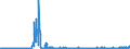 KN 5513 /Exporte /Einheit = Preise (Euro/Tonne) /Partnerland: Ver.koenigreich /Meldeland: Eur27_2020 /5513:Gewebe aus überwiegend, Jedoch < 85 ght Synthetischen Spinnfasern, Hauptsächlich Oder Ausschließlich mit Baumwolle Gemischt und mit Einem Gewicht von <= 170 G/M²