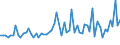 KN 5513 /Exporte /Einheit = Preise (Euro/Tonne) /Partnerland: Ver.koenigreich(Ohne Nordirland) /Meldeland: Eur27_2020 /5513:Gewebe aus überwiegend, Jedoch < 85 ght Synthetischen Spinnfasern, Hauptsächlich Oder Ausschließlich mit Baumwolle Gemischt und mit Einem Gewicht von <= 170 G/M²