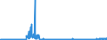 KN 5513 /Exporte /Einheit = Preise (Euro/Tonne) /Partnerland: Belgien /Meldeland: Eur27_2020 /5513:Gewebe aus überwiegend, Jedoch < 85 ght Synthetischen Spinnfasern, Hauptsächlich Oder Ausschließlich mit Baumwolle Gemischt und mit Einem Gewicht von <= 170 G/M²