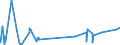 KN 5513 /Exporte /Einheit = Preise (Euro/Tonne) /Partnerland: Melilla /Meldeland: Eur27_2020 /5513:Gewebe aus überwiegend, Jedoch < 85 ght Synthetischen Spinnfasern, Hauptsächlich Oder Ausschließlich mit Baumwolle Gemischt und mit Einem Gewicht von <= 170 G/M²