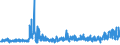 KN 5513 /Exporte /Einheit = Preise (Euro/Tonne) /Partnerland: Schweden /Meldeland: Eur27_2020 /5513:Gewebe aus überwiegend, Jedoch < 85 ght Synthetischen Spinnfasern, Hauptsächlich Oder Ausschließlich mit Baumwolle Gemischt und mit Einem Gewicht von <= 170 G/M²