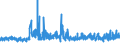 KN 5513 /Exporte /Einheit = Preise (Euro/Tonne) /Partnerland: Finnland /Meldeland: Eur27_2020 /5513:Gewebe aus überwiegend, Jedoch < 85 ght Synthetischen Spinnfasern, Hauptsächlich Oder Ausschließlich mit Baumwolle Gemischt und mit Einem Gewicht von <= 170 G/M²