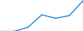 KN 5513 /Exporte /Einheit = Preise (Euro/Tonne) /Partnerland: Schweiz /Meldeland: Eur27 /5513:Gewebe aus überwiegend, Jedoch < 85 ght Synthetischen Spinnfasern, Hauptsächlich Oder Ausschließlich mit Baumwolle Gemischt und mit Einem Gewicht von <= 170 G/M²