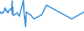 KN 5513 /Exporte /Einheit = Preise (Euro/Tonne) /Partnerland: Liechtenstein /Meldeland: Europäische Union /5513:Gewebe aus überwiegend, Jedoch < 85 ght Synthetischen Spinnfasern, Hauptsächlich Oder Ausschließlich mit Baumwolle Gemischt und mit Einem Gewicht von <= 170 G/M²