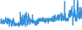 KN 5513 /Exporte /Einheit = Preise (Euro/Tonne) /Partnerland: Oesterreich /Meldeland: Eur27_2020 /5513:Gewebe aus überwiegend, Jedoch < 85 ght Synthetischen Spinnfasern, Hauptsächlich Oder Ausschließlich mit Baumwolle Gemischt und mit Einem Gewicht von <= 170 G/M²