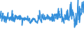 KN 5513 /Exporte /Einheit = Preise (Euro/Tonne) /Partnerland: Schweiz /Meldeland: Eur27_2020 /5513:Gewebe aus überwiegend, Jedoch < 85 ght Synthetischen Spinnfasern, Hauptsächlich Oder Ausschließlich mit Baumwolle Gemischt und mit Einem Gewicht von <= 170 G/M²