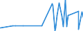 KN 5513 /Exporte /Einheit = Preise (Euro/Tonne) /Partnerland: Andorra /Meldeland: Eur27_2020 /5513:Gewebe aus überwiegend, Jedoch < 85 ght Synthetischen Spinnfasern, Hauptsächlich Oder Ausschließlich mit Baumwolle Gemischt und mit Einem Gewicht von <= 170 G/M²