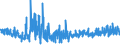 KN 5513 /Exporte /Einheit = Preise (Euro/Tonne) /Partnerland: Estland /Meldeland: Eur27_2020 /5513:Gewebe aus überwiegend, Jedoch < 85 ght Synthetischen Spinnfasern, Hauptsächlich Oder Ausschließlich mit Baumwolle Gemischt und mit Einem Gewicht von <= 170 G/M²