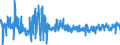 KN 5513 /Exporte /Einheit = Preise (Euro/Tonne) /Partnerland: Lettland /Meldeland: Eur27_2020 /5513:Gewebe aus überwiegend, Jedoch < 85 ght Synthetischen Spinnfasern, Hauptsächlich Oder Ausschließlich mit Baumwolle Gemischt und mit Einem Gewicht von <= 170 G/M²