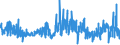 KN 5513 /Exporte /Einheit = Preise (Euro/Tonne) /Partnerland: Russland /Meldeland: Eur27_2020 /5513:Gewebe aus überwiegend, Jedoch < 85 ght Synthetischen Spinnfasern, Hauptsächlich Oder Ausschließlich mit Baumwolle Gemischt und mit Einem Gewicht von <= 170 G/M²