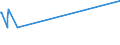 KN 5513 /Exporte /Einheit = Preise (Euro/Tonne) /Partnerland: Turkmenistan /Meldeland: Eur27_2020 /5513:Gewebe aus überwiegend, Jedoch < 85 ght Synthetischen Spinnfasern, Hauptsächlich Oder Ausschließlich mit Baumwolle Gemischt und mit Einem Gewicht von <= 170 G/M²