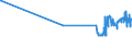 KN 5513 /Exporte /Einheit = Preise (Euro/Tonne) /Partnerland: Usbekistan /Meldeland: Eur27_2020 /5513:Gewebe aus überwiegend, Jedoch < 85 ght Synthetischen Spinnfasern, Hauptsächlich Oder Ausschließlich mit Baumwolle Gemischt und mit Einem Gewicht von <= 170 G/M²