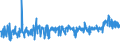 KN 5513 /Exporte /Einheit = Preise (Euro/Tonne) /Partnerland: Serbien /Meldeland: Eur27_2020 /5513:Gewebe aus überwiegend, Jedoch < 85 ght Synthetischen Spinnfasern, Hauptsächlich Oder Ausschließlich mit Baumwolle Gemischt und mit Einem Gewicht von <= 170 G/M²