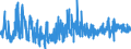 KN 5513 /Exporte /Einheit = Preise (Euro/Tonne) /Partnerland: Aegypten /Meldeland: Eur27_2020 /5513:Gewebe aus überwiegend, Jedoch < 85 ght Synthetischen Spinnfasern, Hauptsächlich Oder Ausschließlich mit Baumwolle Gemischt und mit Einem Gewicht von <= 170 G/M²