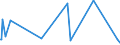 KN 5513 /Exporte /Einheit = Preise (Euro/Tonne) /Partnerland: Mali /Meldeland: Eur15 /5513:Gewebe aus überwiegend, Jedoch < 85 ght Synthetischen Spinnfasern, Hauptsächlich Oder Ausschließlich mit Baumwolle Gemischt und mit Einem Gewicht von <= 170 G/M²