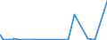 KN 5513 /Exporte /Einheit = Preise (Euro/Tonne) /Partnerland: Niger /Meldeland: Eur27_2020 /5513:Gewebe aus überwiegend, Jedoch < 85 ght Synthetischen Spinnfasern, Hauptsächlich Oder Ausschließlich mit Baumwolle Gemischt und mit Einem Gewicht von <= 170 G/M²