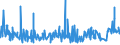 KN 5513 /Exporte /Einheit = Preise (Euro/Tonne) /Partnerland: Kap Verde /Meldeland: Eur27_2020 /5513:Gewebe aus überwiegend, Jedoch < 85 ght Synthetischen Spinnfasern, Hauptsächlich Oder Ausschließlich mit Baumwolle Gemischt und mit Einem Gewicht von <= 170 G/M²