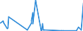 KN 5513 /Exporte /Einheit = Preise (Euro/Tonne) /Partnerland: Guinea /Meldeland: Eur27_2020 /5513:Gewebe aus überwiegend, Jedoch < 85 ght Synthetischen Spinnfasern, Hauptsächlich Oder Ausschließlich mit Baumwolle Gemischt und mit Einem Gewicht von <= 170 G/M²