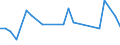 KN 5513 /Exporte /Einheit = Preise (Euro/Tonne) /Partnerland: Sierra Leone /Meldeland: Eur15 /5513:Gewebe aus überwiegend, Jedoch < 85 ght Synthetischen Spinnfasern, Hauptsächlich Oder Ausschließlich mit Baumwolle Gemischt und mit Einem Gewicht von <= 170 G/M²