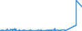 KN 5513 /Exporte /Einheit = Preise (Euro/Tonne) /Partnerland: Elfenbeink. /Meldeland: Eur27_2020 /5513:Gewebe aus überwiegend, Jedoch < 85 ght Synthetischen Spinnfasern, Hauptsächlich Oder Ausschließlich mit Baumwolle Gemischt und mit Einem Gewicht von <= 170 G/M²