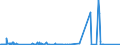 KN 5513 /Exporte /Einheit = Preise (Euro/Tonne) /Partnerland: Nigeria /Meldeland: Eur27_2020 /5513:Gewebe aus überwiegend, Jedoch < 85 ght Synthetischen Spinnfasern, Hauptsächlich Oder Ausschließlich mit Baumwolle Gemischt und mit Einem Gewicht von <= 170 G/M²