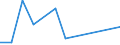 KN 5513 /Exporte /Einheit = Preise (Euro/Tonne) /Partnerland: Zentralaf.republik /Meldeland: Eur27 /5513:Gewebe aus überwiegend, Jedoch < 85 ght Synthetischen Spinnfasern, Hauptsächlich Oder Ausschließlich mit Baumwolle Gemischt und mit Einem Gewicht von <= 170 G/M²