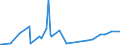 KN 5513 /Exporte /Einheit = Preise (Euro/Tonne) /Partnerland: Aequat.guin. /Meldeland: Eur27_2020 /5513:Gewebe aus überwiegend, Jedoch < 85 ght Synthetischen Spinnfasern, Hauptsächlich Oder Ausschließlich mit Baumwolle Gemischt und mit Einem Gewicht von <= 170 G/M²