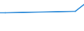 KN 5513 /Exporte /Einheit = Preise (Euro/Tonne) /Partnerland: Burundi /Meldeland: Eur15 /5513:Gewebe aus überwiegend, Jedoch < 85 ght Synthetischen Spinnfasern, Hauptsächlich Oder Ausschließlich mit Baumwolle Gemischt und mit Einem Gewicht von <= 170 G/M²